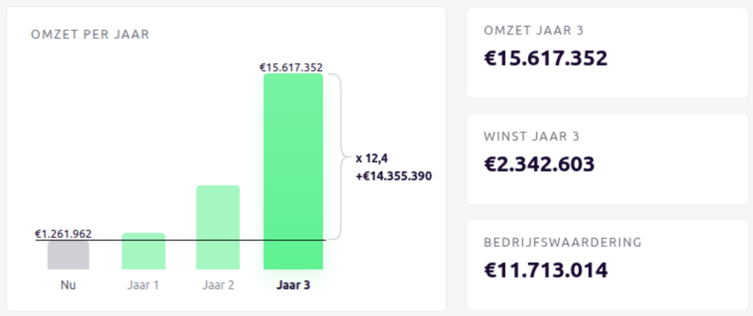 groei scenario